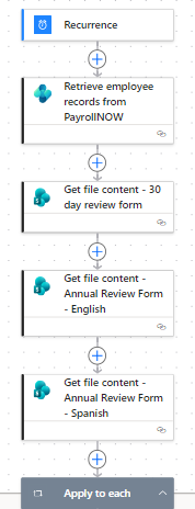 Power Automate flow retrieving employee records and SharePoint review form templates