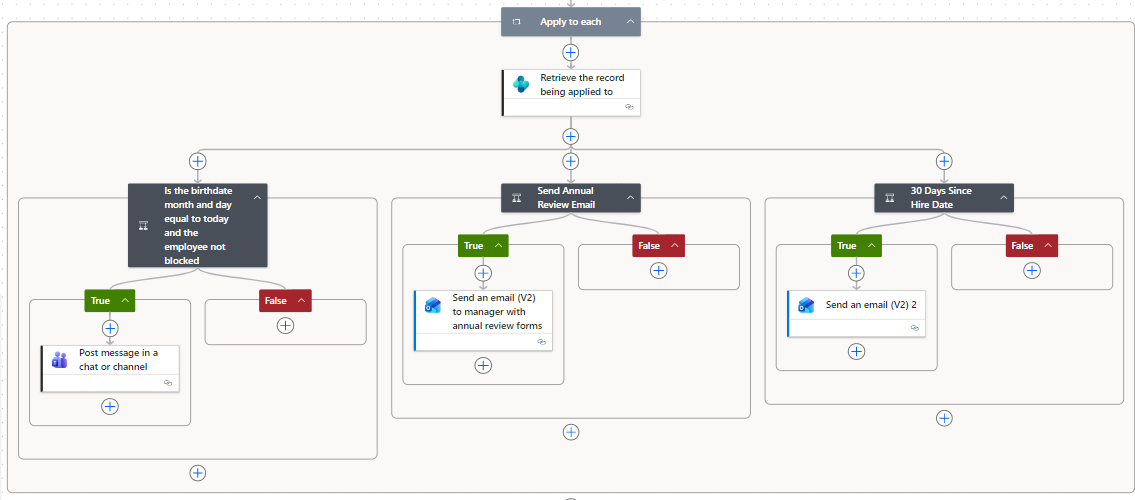 Power Automate flow checking birthdays, annual reviews, and 30 day new hire review timing
