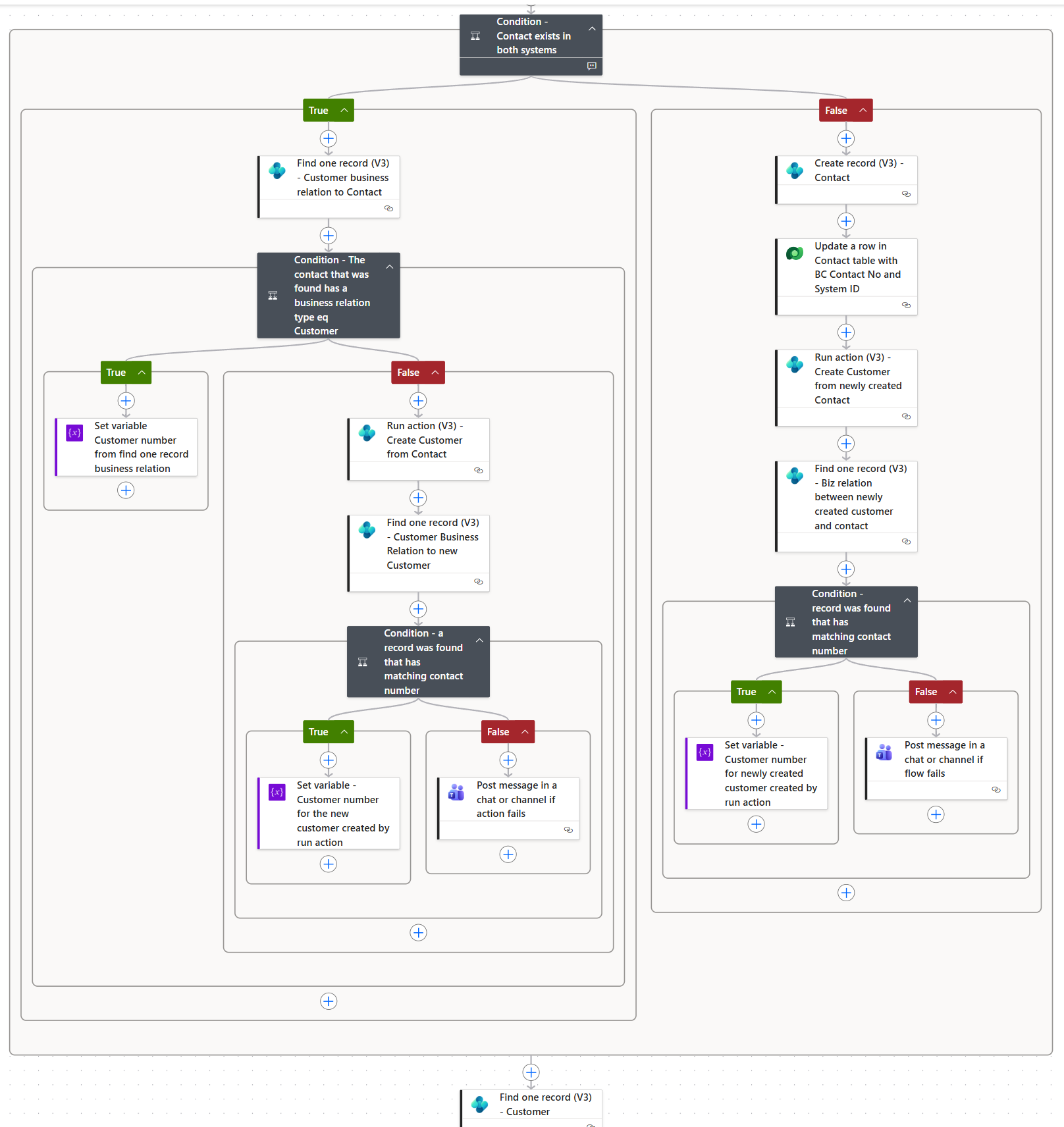 Power Automate flow section for contact and customer relationship logic