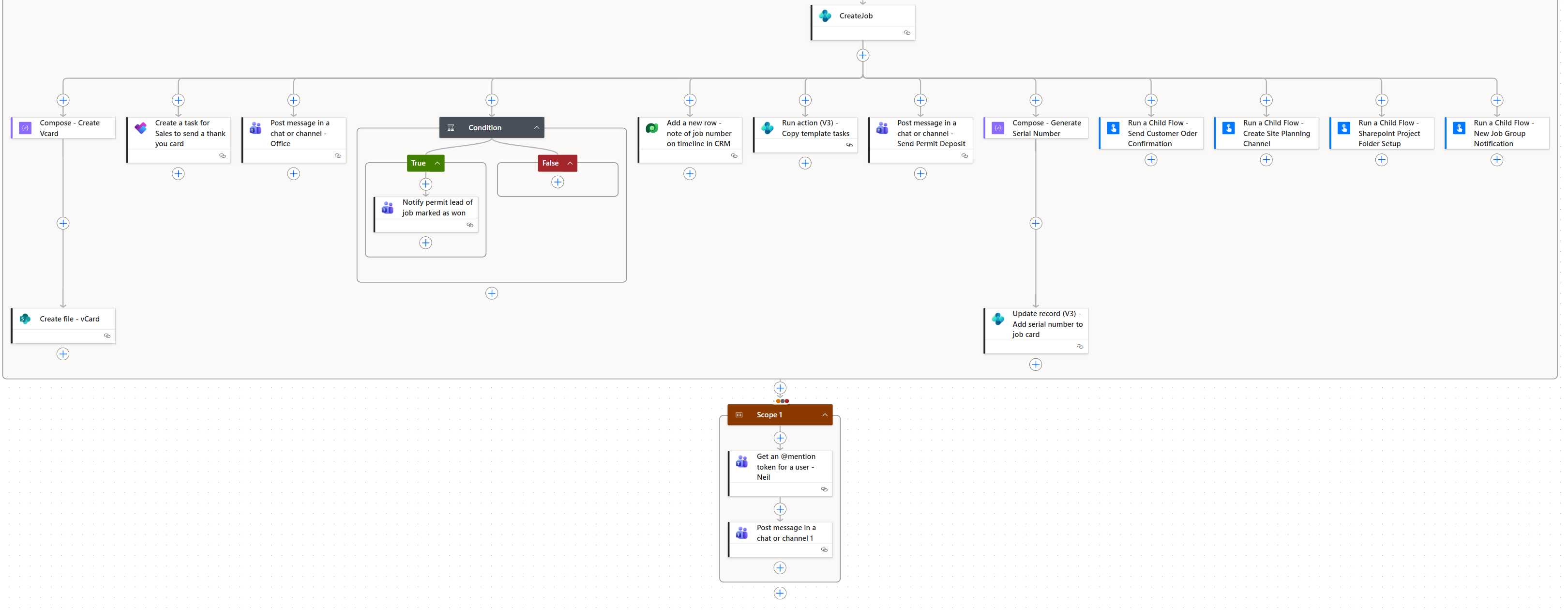Power Automate flow section for team notifications and error handling